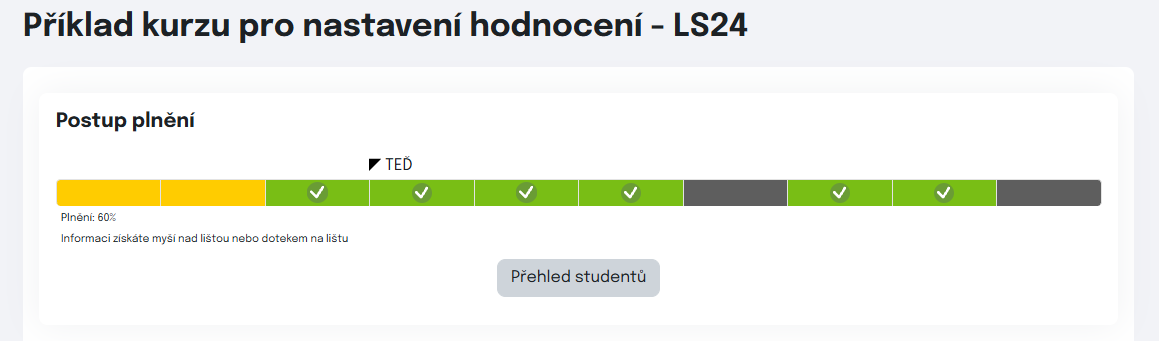 blok Postup plnění